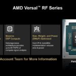 Hot Chips 2026 AMD Versal RF Slide 24 AMD Versal RF Series