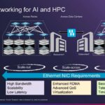 Hot Chips 2026 Broadcom Thor Ultra Ethernet NIC Slide 2 Ethernet Networking for AI and HPC