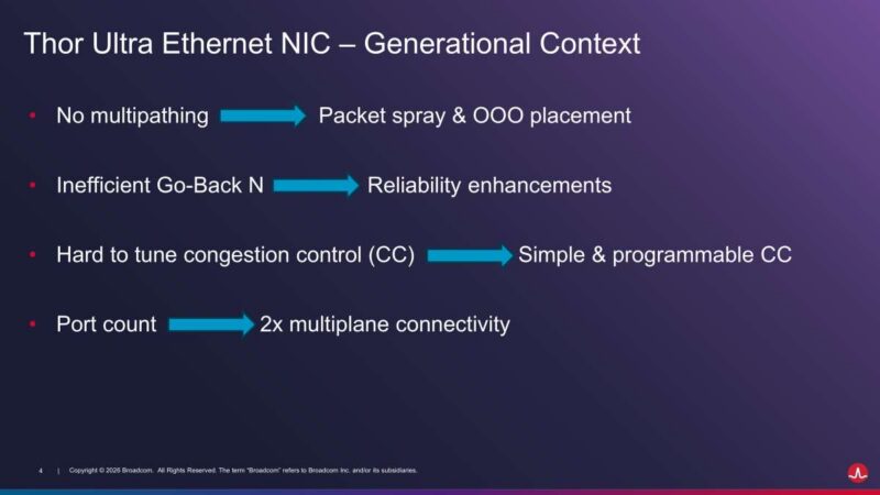 Hot Chips 2026 Broadcom Thor Ultra Ethernet NIC Slide 4 Thor Ultra Ethernet NIC - Generational Context