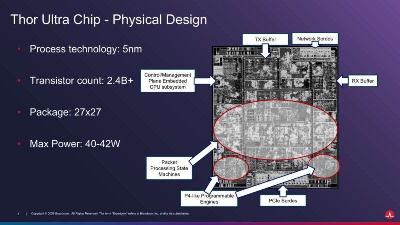 Hot Chips 2026 Broadcom Thor Ultra Ethernet NIC Slide 5 Thor Ultra Chip - Physical Design