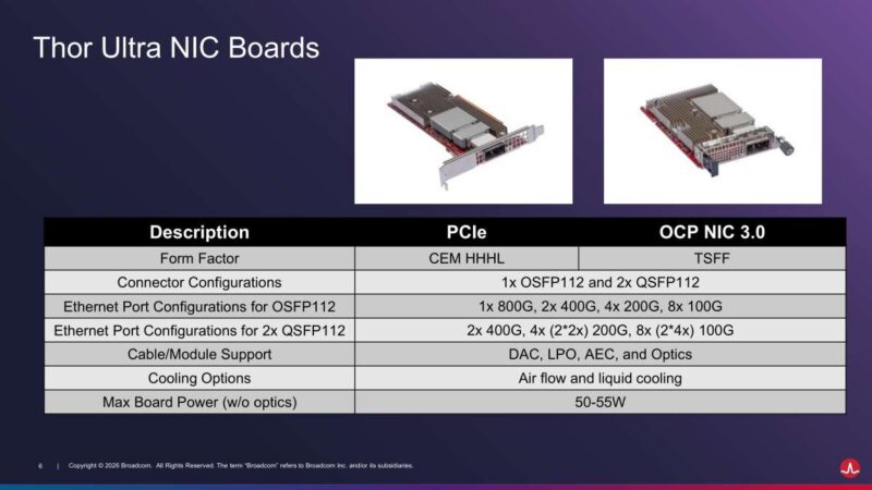 Hot Chips 2026 Broadcom Thor Ultra Ethernet NIC Slide 6 Thor Ultra NIC Boards