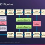 Hot Chips 2026 Broadcom Thor Ultra Ethernet NIC Slide 7 Thor Ultra NIC Pipeline