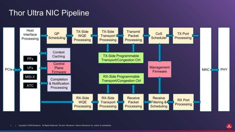 Hot Chips 2026 Broadcom Thor Ultra Ethernet NIC Slide 7 Thor Ultra NIC Pipeline