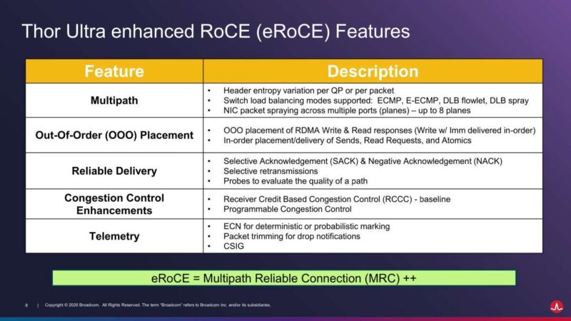 Hot Chips 2026 Broadcom Thor Ultra Ethernet NIC Slide 8 Thor Ultra enhanced RoCE (eRoCE) Features
