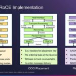 Hot Chips 2026 Broadcom Thor Ultra Ethernet NIC Slide 9 Thor Ultra eRoCE Implementation