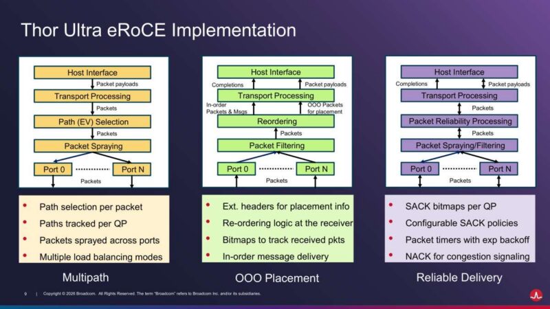 Hot Chips 2026 Broadcom Thor Ultra Ethernet NIC Slide 9 Thor Ultra eRoCE Implementation