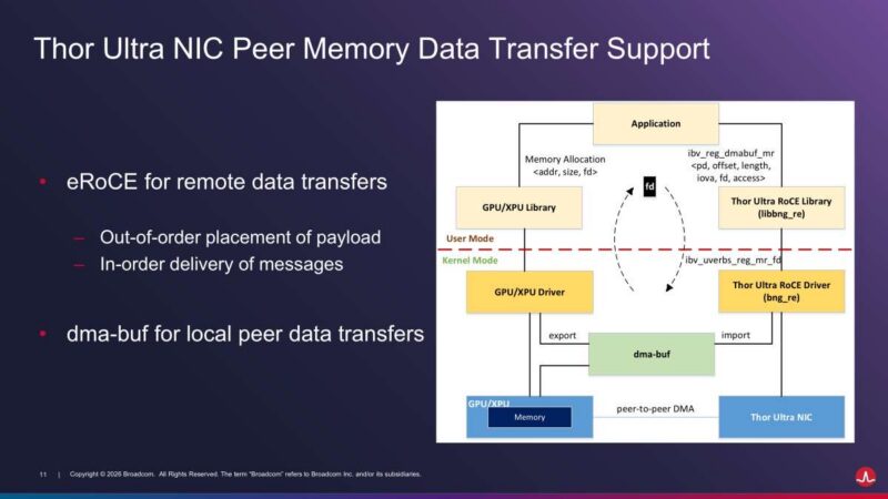 Hot Chips 2026 Broadcom Thor Ultra Ethernet NIC Slide 11 Thor Ultra NIC Peer Memory Data Transfer Support