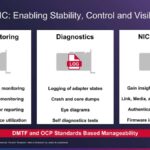 Hot Chips 2026 Broadcom Thor Ultra Ethernet NIC Slide 15 Thor Ultra NIC: Enabling Stability, Control and Visibility