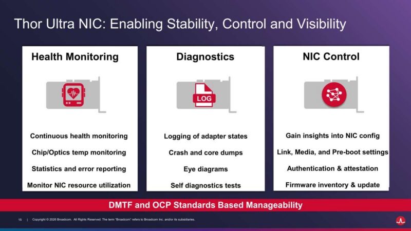 Hot Chips 2026 Broadcom Thor Ultra Ethernet NIC Slide 15 Thor Ultra NIC: Enabling Stability, Control and Visibility