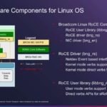 Hot Chips 2026 Broadcom Thor Ultra Ethernet NIC Slide 16 RoCE Software Components for Linux OS