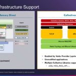 Hot Chips 2026 Broadcom Thor Ultra Ethernet NIC Slide 17 XPU/GPU Infrastructure Support