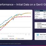 Hot Chips 2026 Broadcom Thor Ultra Ethernet NIC Slide 18 Collective Performance – Initial Data on a Gen5 GPU Platform