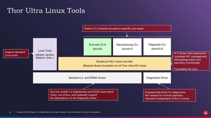 Hot Chips 2026 Broadcom Thor Ultra Ethernet NIC Slide 24 Thor Ultra Linux Tools