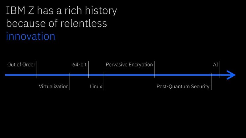 Hot Chips 2026 IBM Z and LinuxONE Slide 10 IBM Z has a rich history