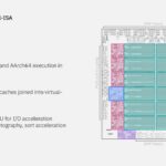 Hot Chips 2026 IBM Z and LinuxONE Slide 15 The Processor