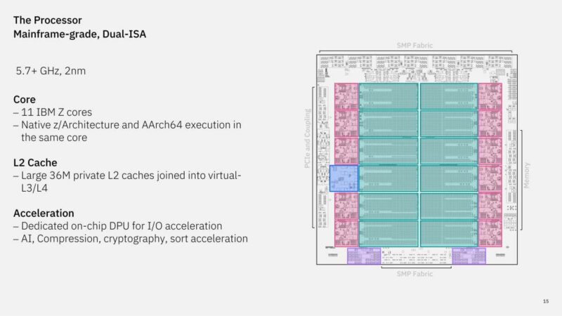 Hot Chips 2026 IBM Z and LinuxONE Slide 15 The Processor