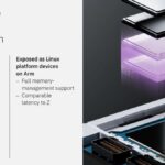 Hot Chips 2026 IBM Z and LinuxONE Slide 26 Arm software