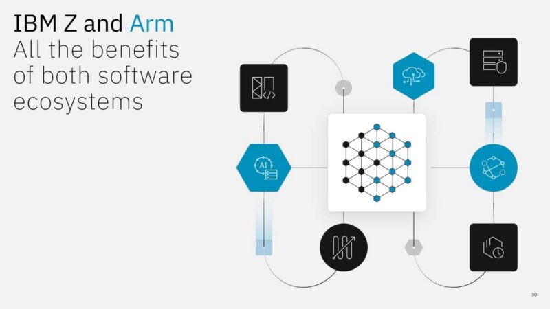 Hot Chips 2026 IBM Z and LinuxONE Slide 30 IBM Z and Arm