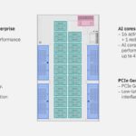 Hot Chips 2026 IBM Z and LinuxONE Slide 36 Enterprise GenAI