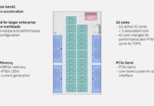 IBM Z and LinuxONE Dual-ISA Processor and AI Acceleration at Hot Chips 2026 Hot Chips 2026 IBM Z and LinuxONE Slide 36 Enterprise GenAI