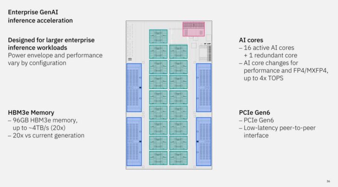 IBM Z and LinuxONE Dual-ISA Processor and AI Acceleration at Hot Chips 2026 Hot Chips 2026 IBM Z and LinuxONE Slide 36 Enterprise GenAI
