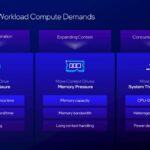 Hot Chips 2026 Intel Crescent Island Slide 2 Agentic AI Workload Compute Demands