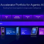 Hot Chips 2026 Intel Crescent Island Slide 3 Accelerator Portfolio for Agentic AI