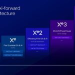 Hot Chips 2026 Intel Crescent Island Slide 4 A Robust AI-forward TODAY’S TALK