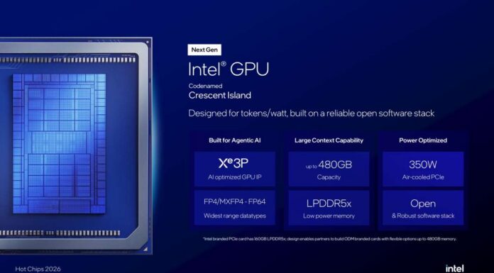 Intel Crescent Island 160GB to 480GB LPDDR5X AI GPU at Hot Chips 2026 Hot Chips 2026 Intel Crescent Island Slide 6 Next Gen