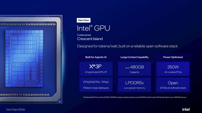 Hot Chips 2026 Intel Crescent Island Slide 6 Next Gen