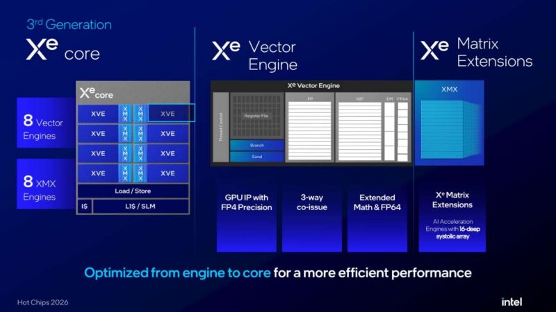 Hot Chips 2026 Intel Crescent Island Slide 7 3rd Generation