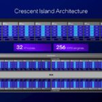 Hot Chips 2026 Intel Crescent Island Slide 8 Crescent Island Architecture