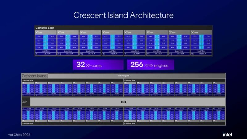 Hot Chips 2026 Intel Crescent Island Slide 8 Crescent Island Architecture