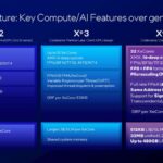 Hot Chips 2026 Intel Crescent Island Slide 9 Xe-Architecture: Key Compute/AI Features over generations
