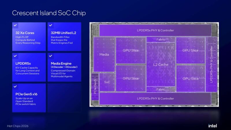 Hot Chips 2026 Intel Crescent Island Slide 10 Crescent Island SoC Chip