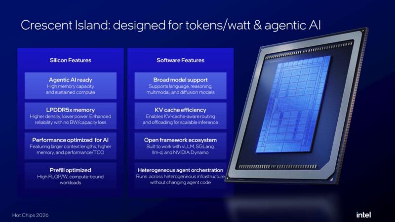 Hot Chips 2026 Intel Crescent Island Slide 13 Crescent Island: designed for tokens/watt & agentic AI