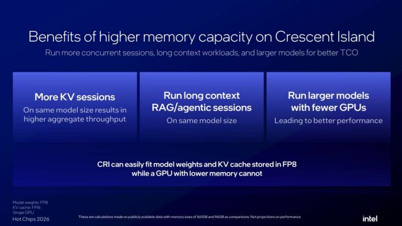 Hot Chips 2026 Intel Crescent Island Slide 14 Benefits of higher memory capacity on Crescent Island