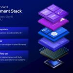 Hot Chips 2026 Intel Crescent Island Slide 17 An Industry Standard