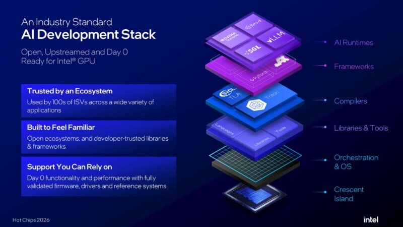 Hot Chips 2026 Intel Crescent Island Slide 17 An Industry Standard
