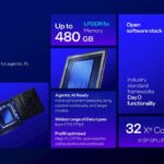 Hot Chips 2026 Intel Crescent Island Slide 19 LPDDR 5x Open