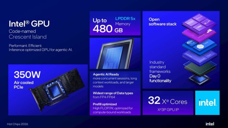Hot Chips 2026 Intel Crescent Island Slide 19 LPDDR 5x Open