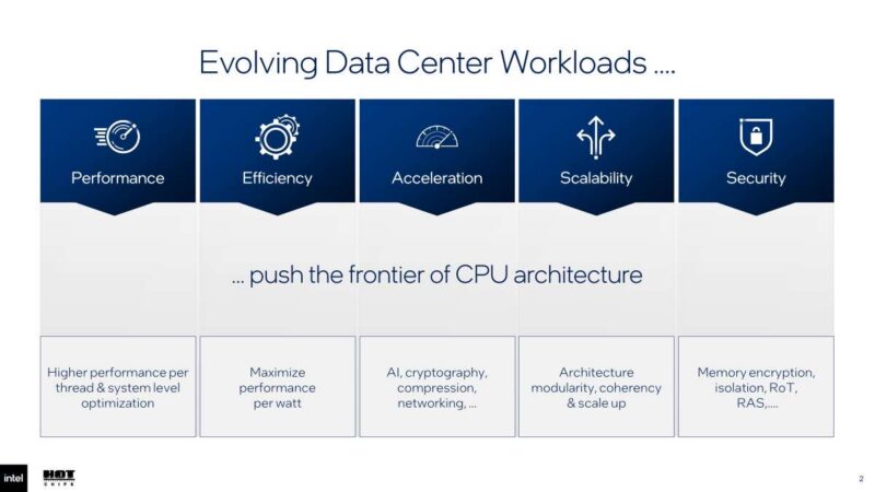 Hot Chips 2026 Intel Diamond Rapids Slide 2 Performance Efficiency Acceleration Scalability Security