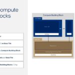 Hot Chips 2026 Intel Diamond Rapids Slide 7 Compute Building Block CBB