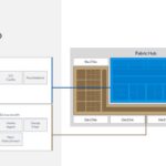 Hot Chips 2026 Intel Diamond Rapids Slide 10 Flexbus I/O Fabric