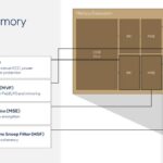 Hot Chips 2026 Intel Diamond Rapids Slide 11 Memory Controller (MC)