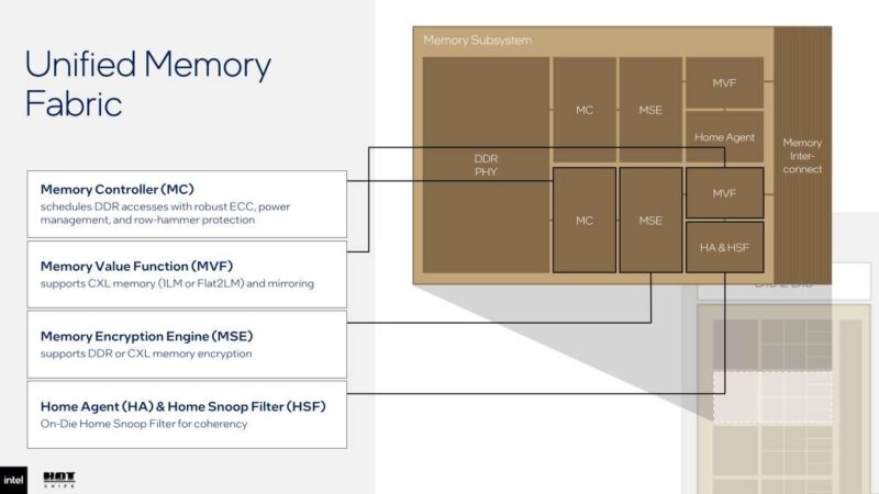 Hot Chips 2026 Intel Diamond Rapids Slide 11 Memory Controller (MC)