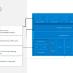 Hot Chips 2026 Intel Diamond Rapids Slide 12 HS I/O PHY HS I/O PHY HS I/O PHY HS I/O PHY