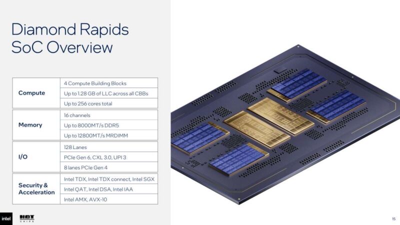 Hot Chips 2026 Intel Diamond Rapids Slide 15 Compute Building Blocks
