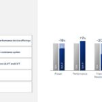 Hot Chips 2026 Intel Diamond Rapids Slide 17 Expanded low-power, high-performance device offerings