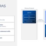 Hot Chips 2026 Intel Diamond Rapids Slide 19 Data